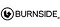 Burnside Blank Shirts and Apparel