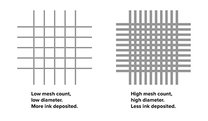 mesh count